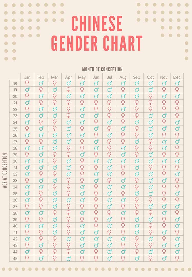 Will I Have A Boy Or Girl Chinese Chart